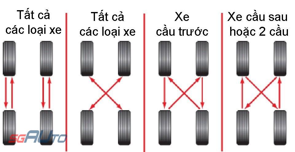 đảo lốp ô tô định kỳ 10.000km